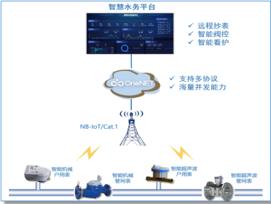 中移物聯 以數智之力賦能城鄉水資源管理，為鄉村振興注入AI新動能