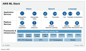 全球云巨頭的人工智能競賽 AWS、谷歌、IBM與微軟的核心布局與戰略解析